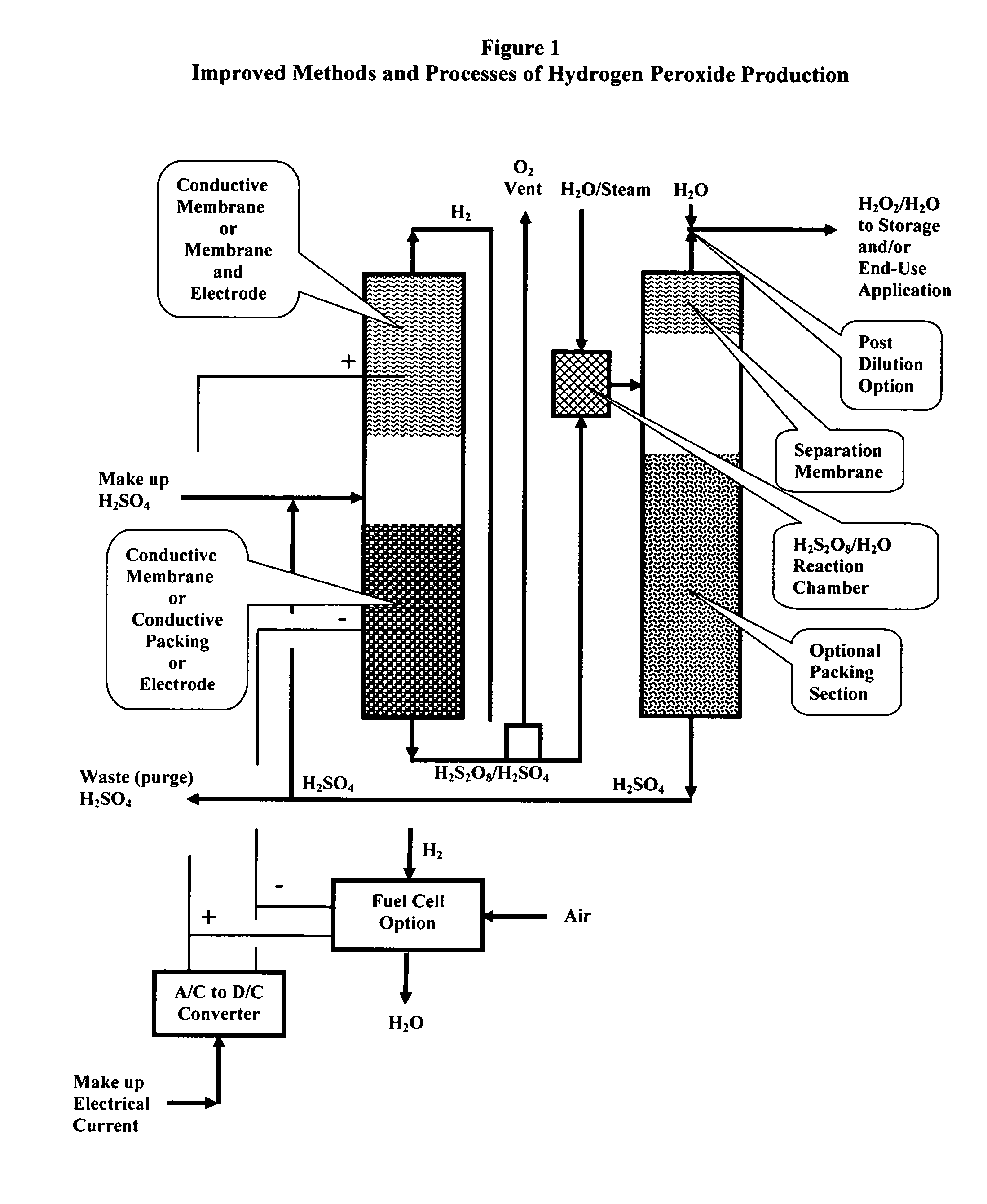 Methods and processes of hydrogen peroxide production