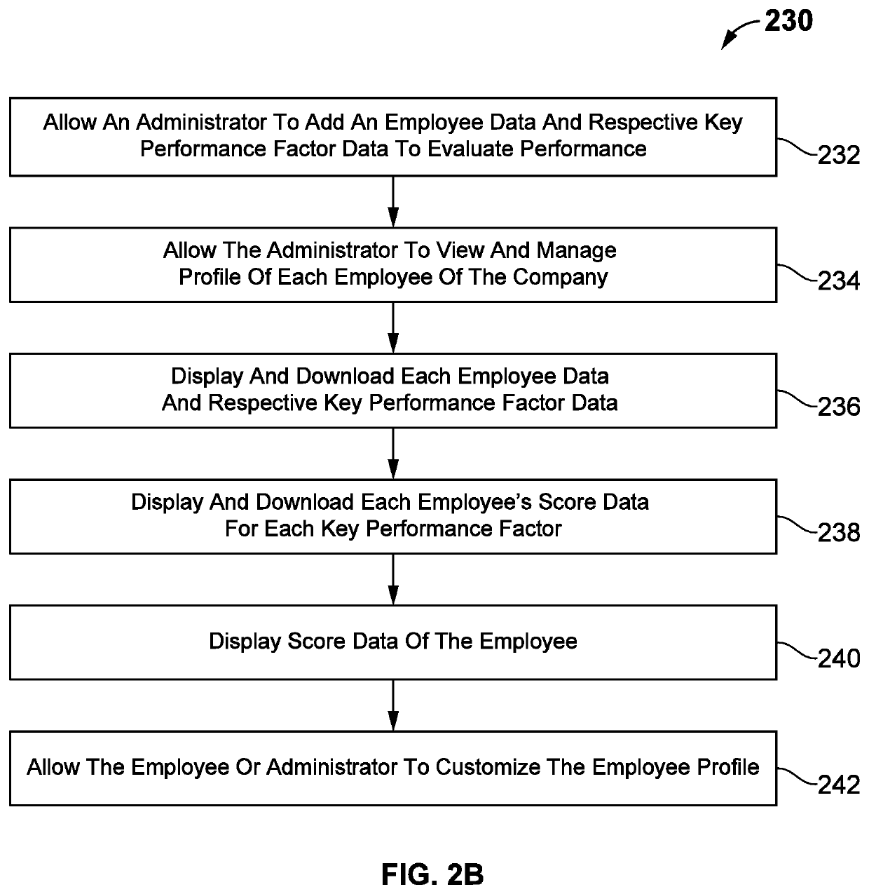 System and method for providing performance evaluation