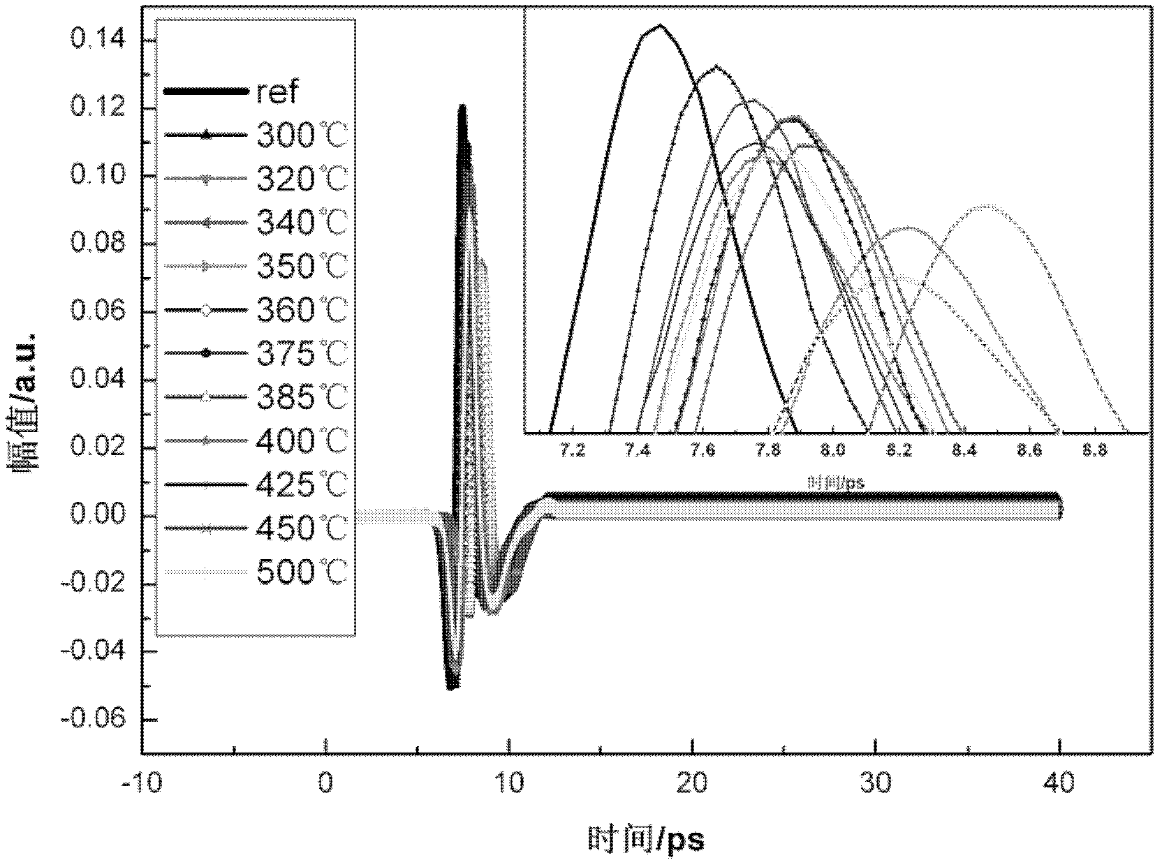 Nondestructive testing analytical method for kerogen based on terahertz time-domain spectroscopy