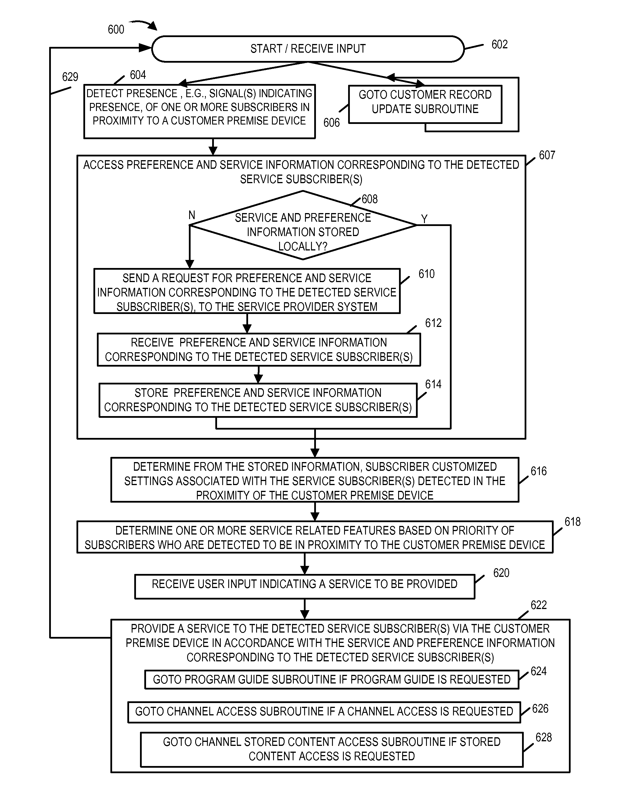 Methods and apparatus for providing individual service subscribers content related services at one or more locations