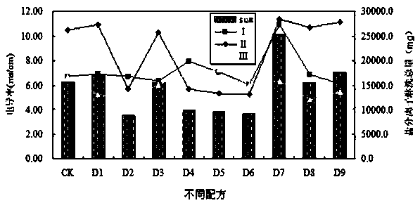 A method for irrigation and salt washing of salinized soil and its detection method