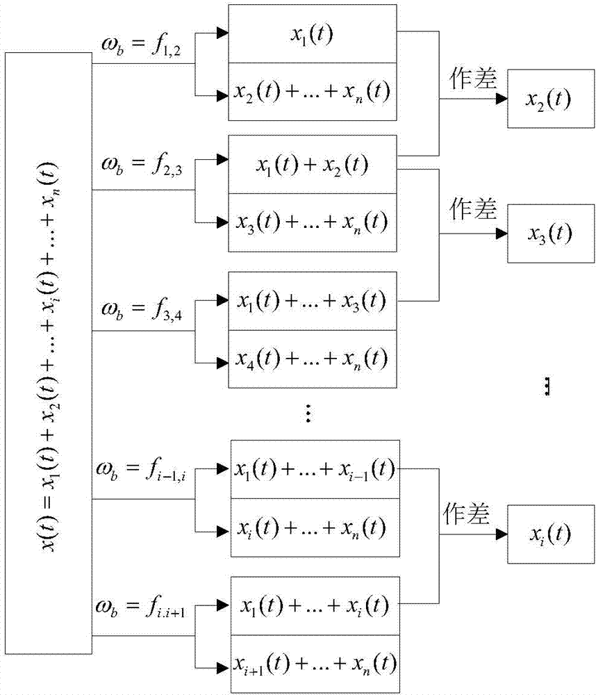 Method for detecting closely spaced frequency components of non-stationary signals