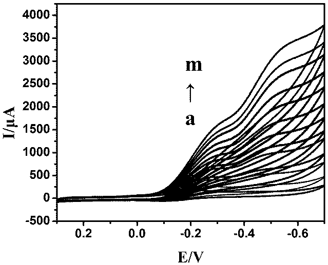 A nanometer electrochemical enzyme sensor for detecting trichloroacetic acid or sodium nitrite and its preparation method and application