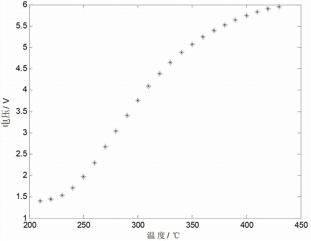 Sensor measuring method based on double support vector machines