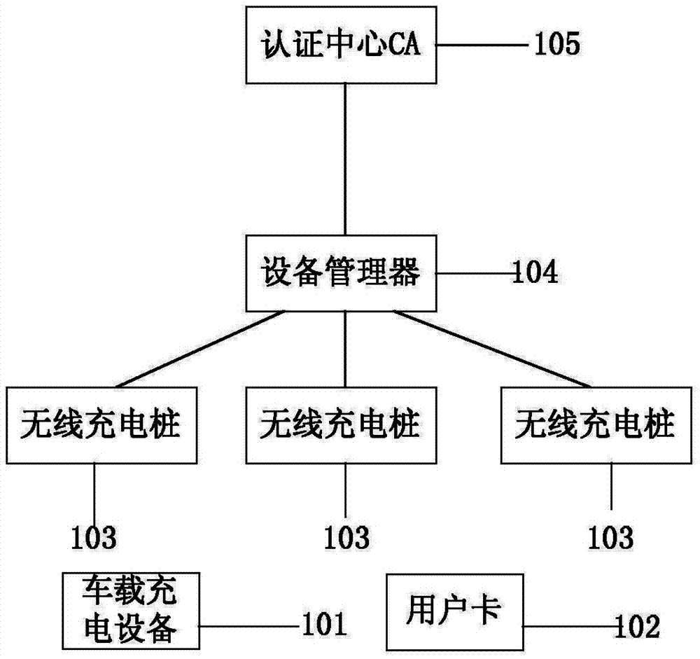Authentication method for vehicle-mounted charging device, and corresponding device