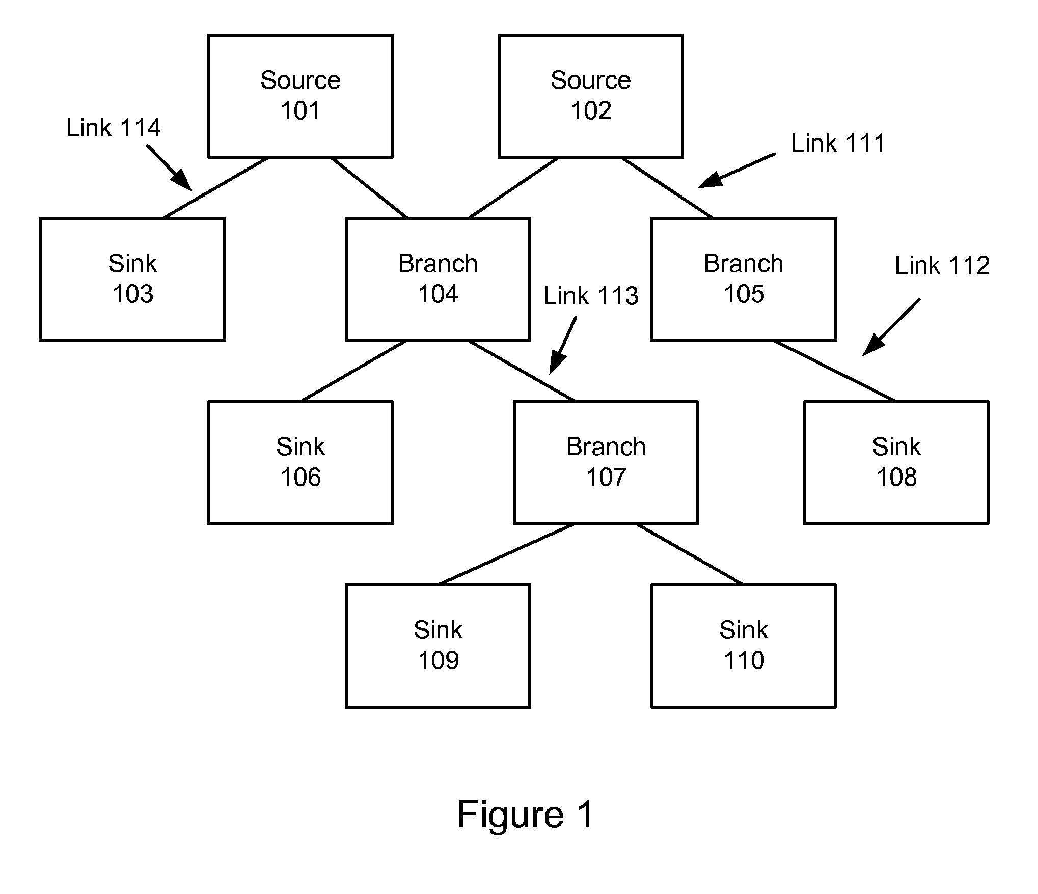 System and method for packet messaging and synchronization