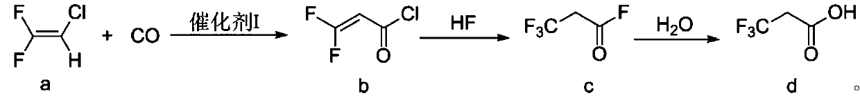 Preparation method of 3, 3, 3-trifluoropropionic acid