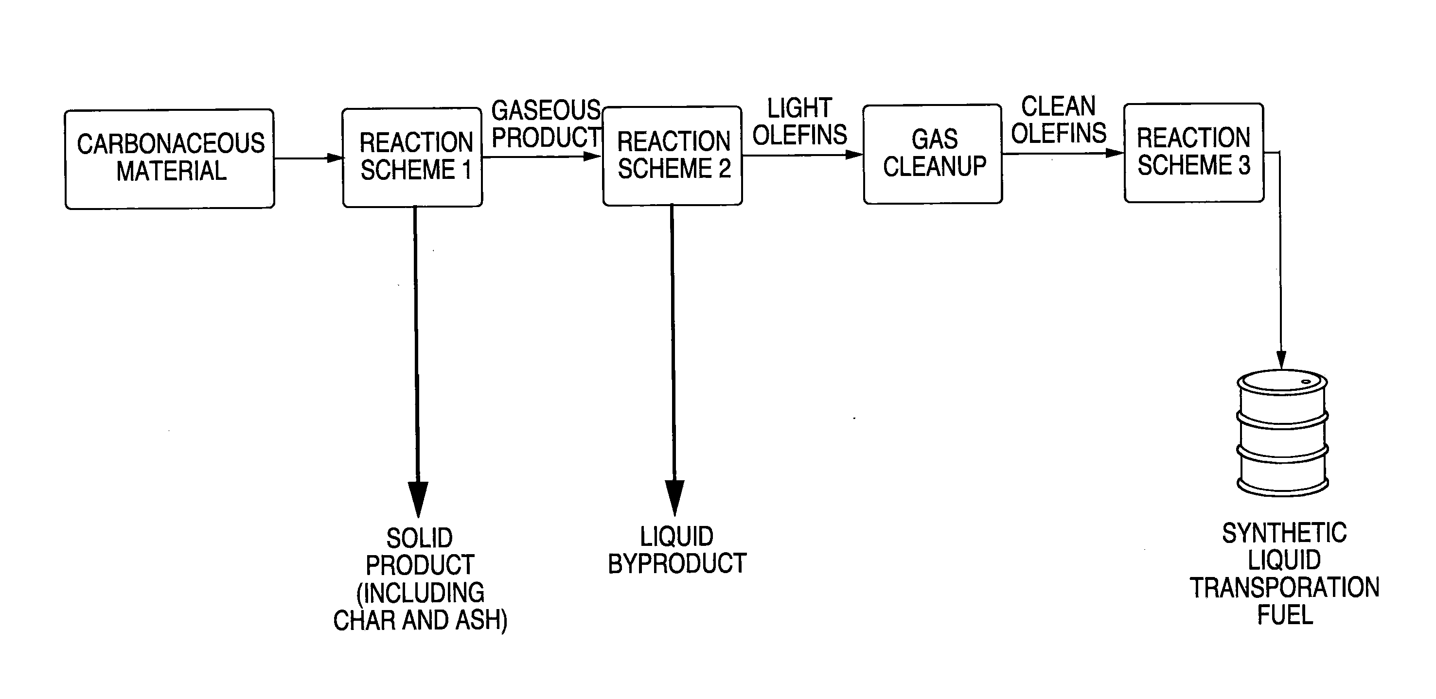 Method and Apparatus for conversion of Carbonaceous Materials to Liquid Fuel