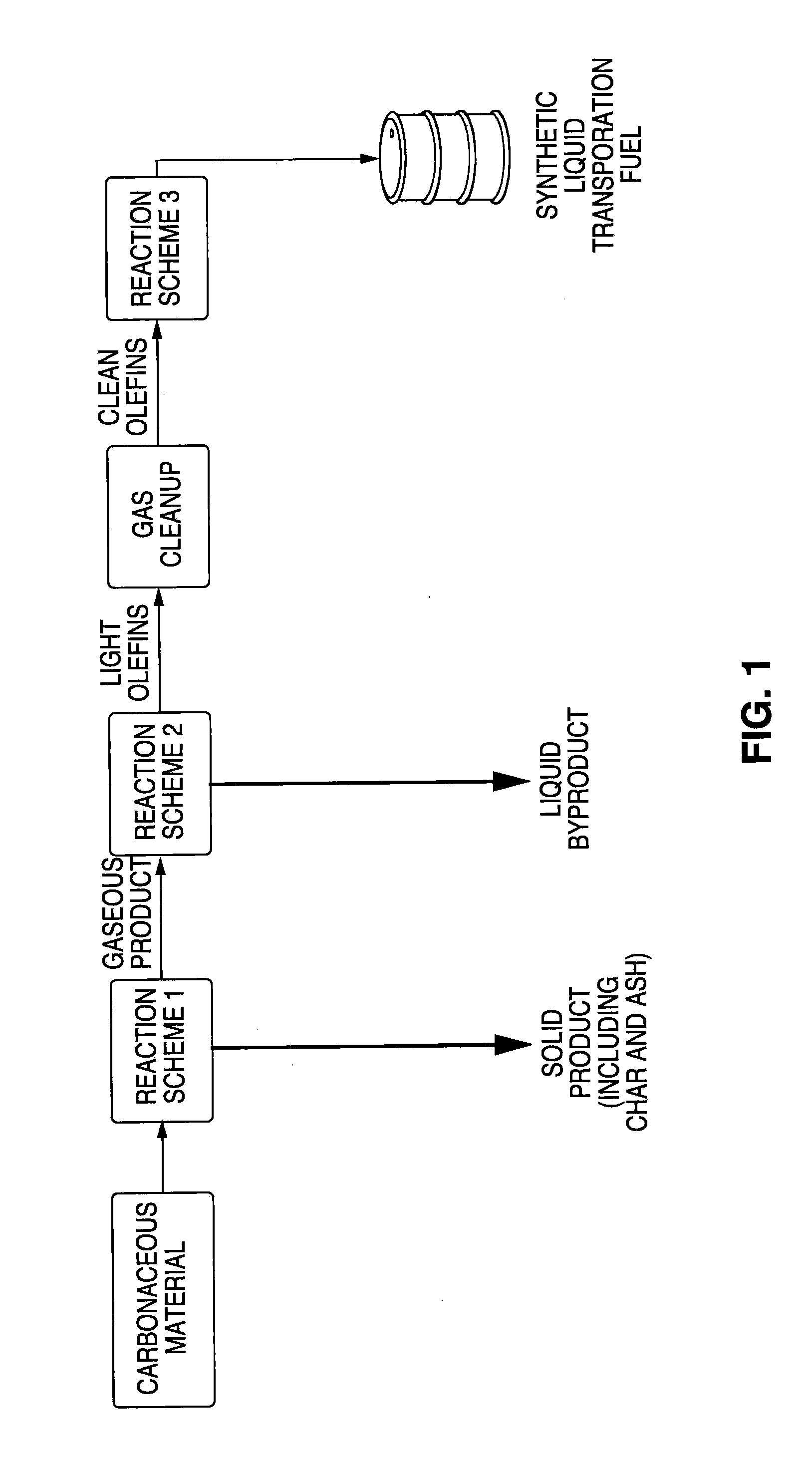 Method and Apparatus for conversion of Carbonaceous Materials to Liquid Fuel