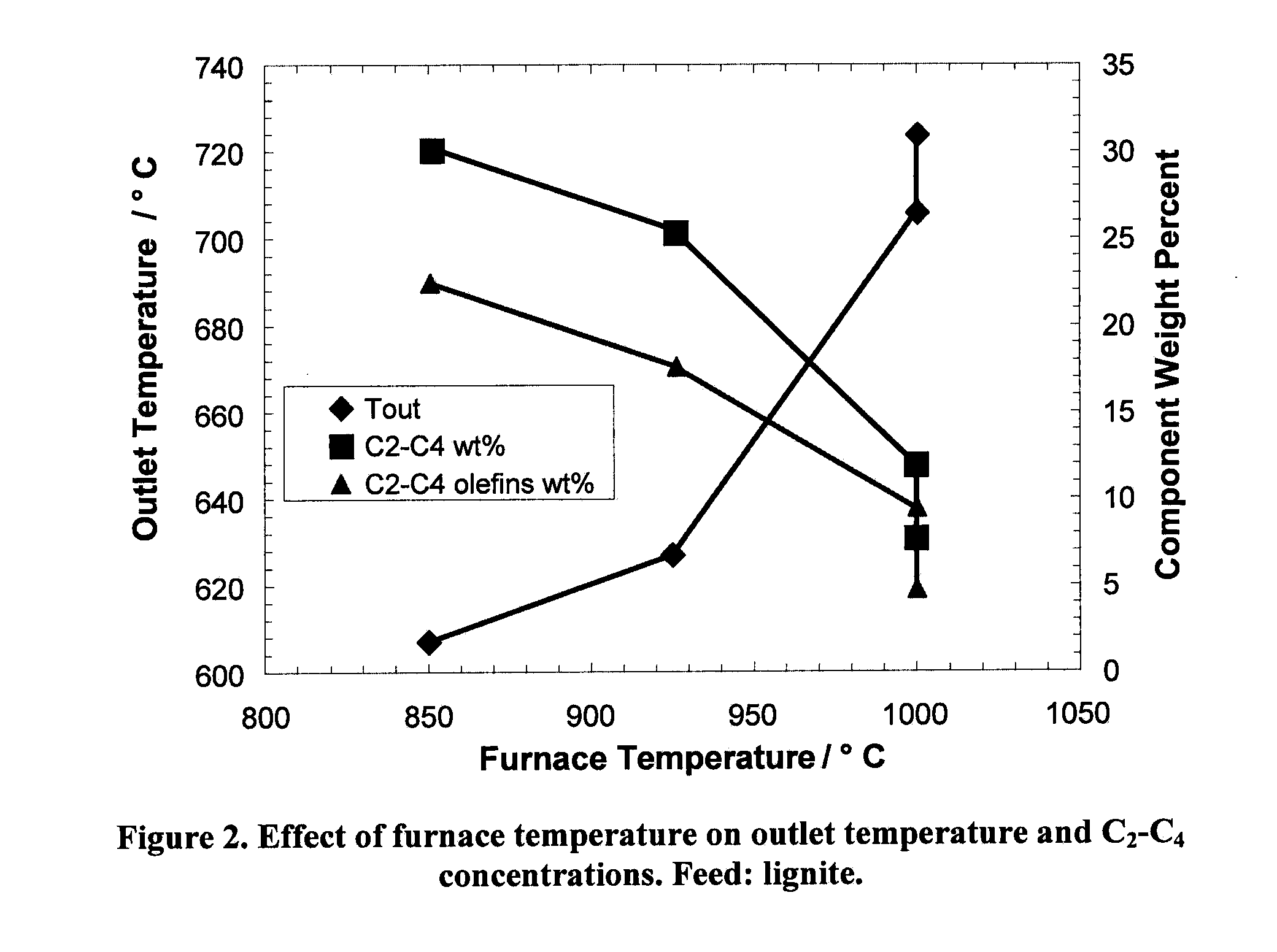 Method and Apparatus for conversion of Carbonaceous Materials to Liquid Fuel