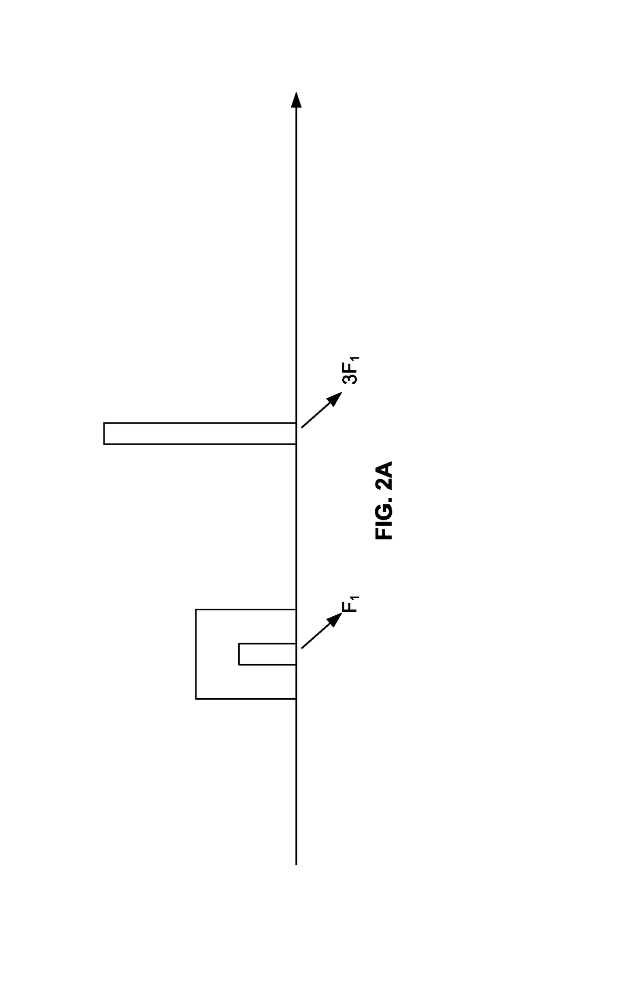 Automatic gain control based on signal spectrum sensing