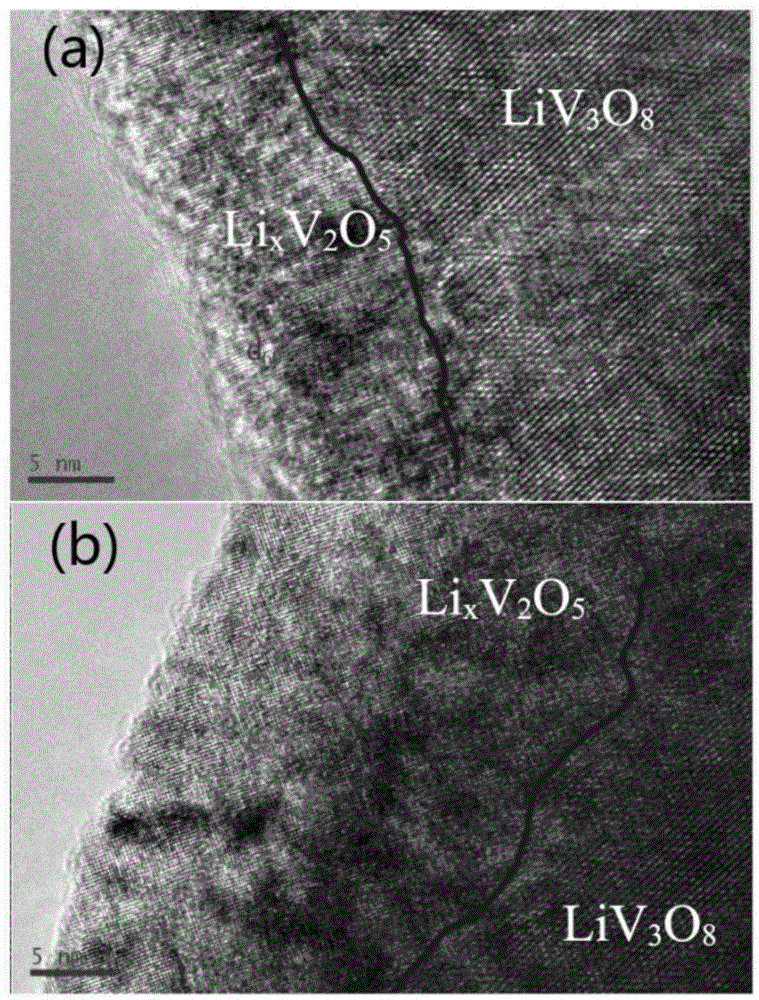 A core-shell structure lixv2o5/liv3o8 lithium intercalation material and its preparation method