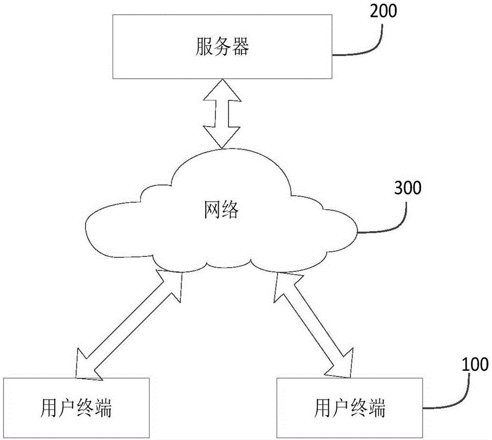 Security event handling method