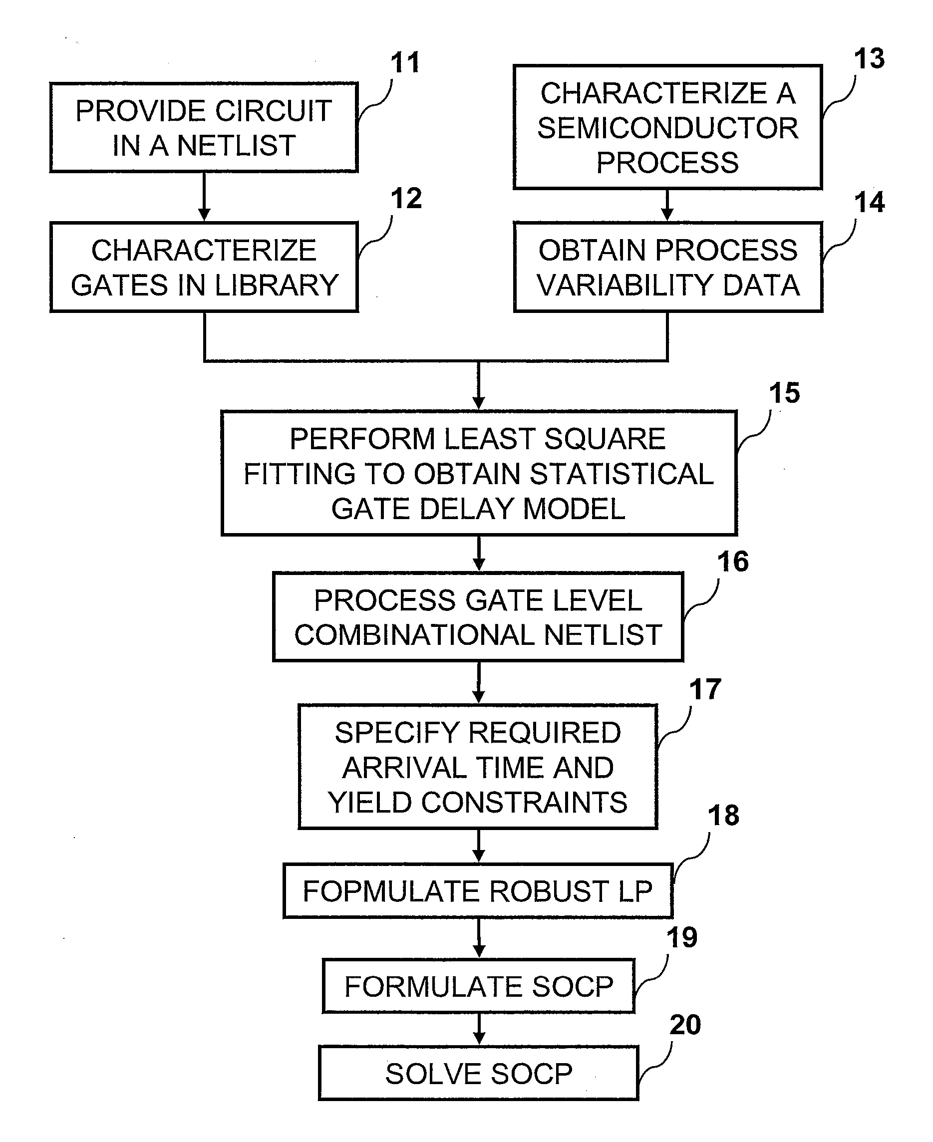 Method for Performing Post-Synthesis Circuit Optimization