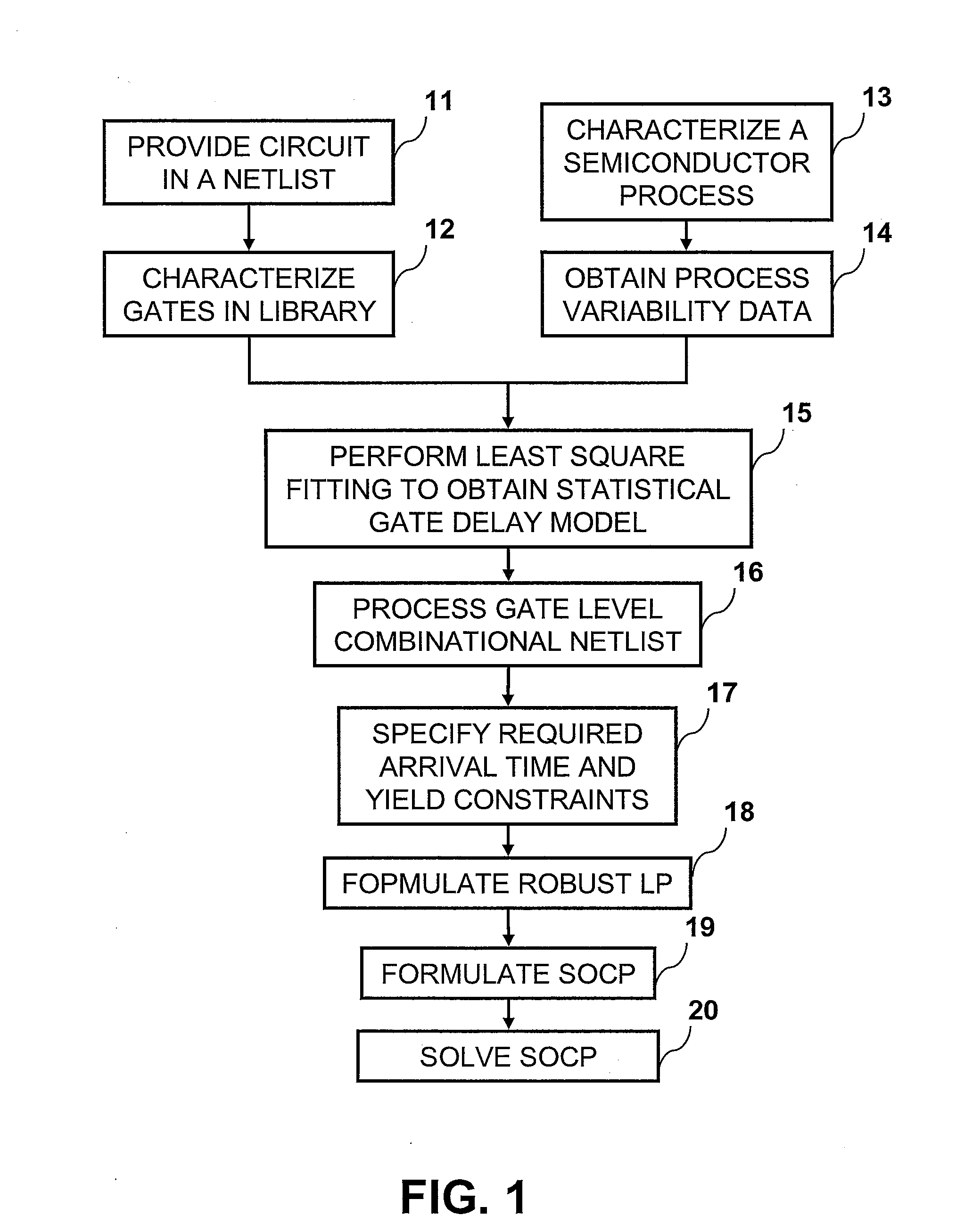 Method for Performing Post-Synthesis Circuit Optimization