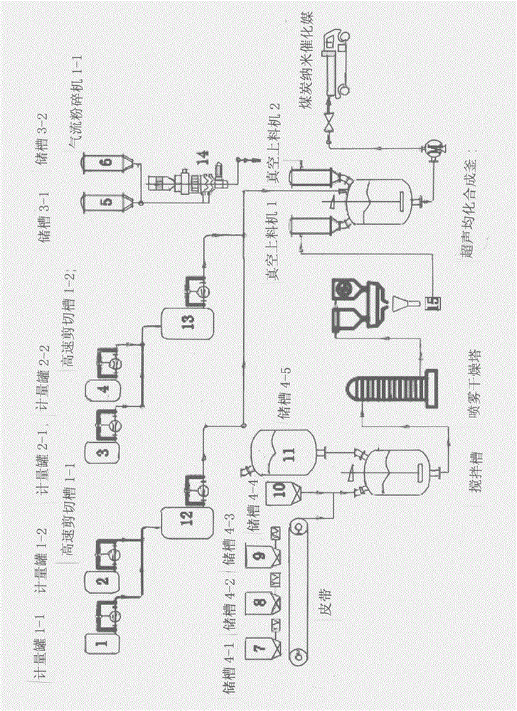 Coal nanocatalysis medium and synthesis process thereof