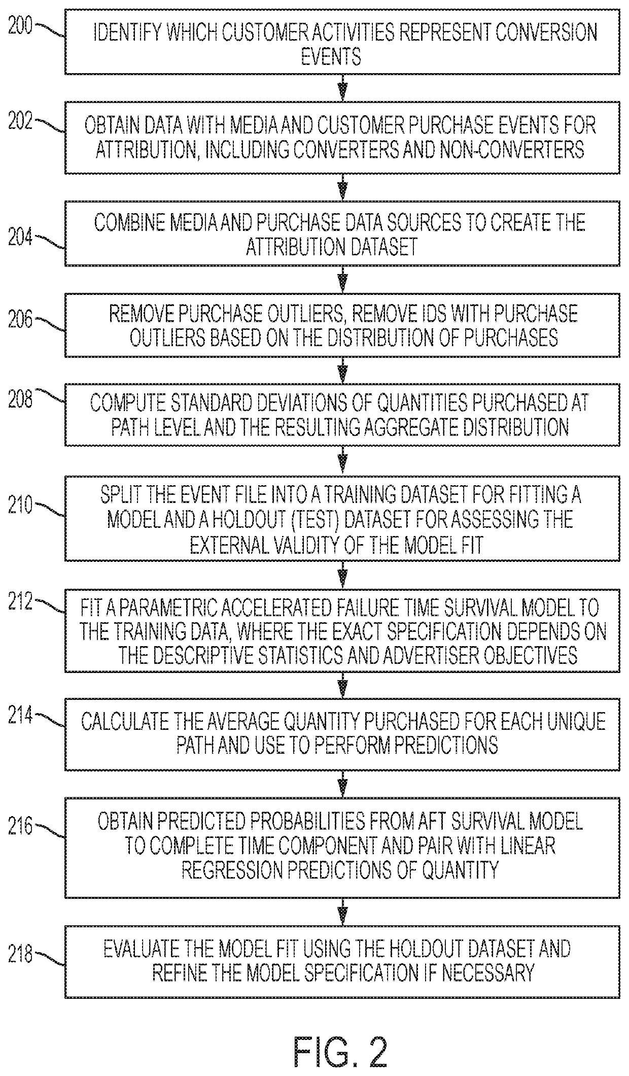Method and system to account for timing and quantity purchased in attribution models in advertising