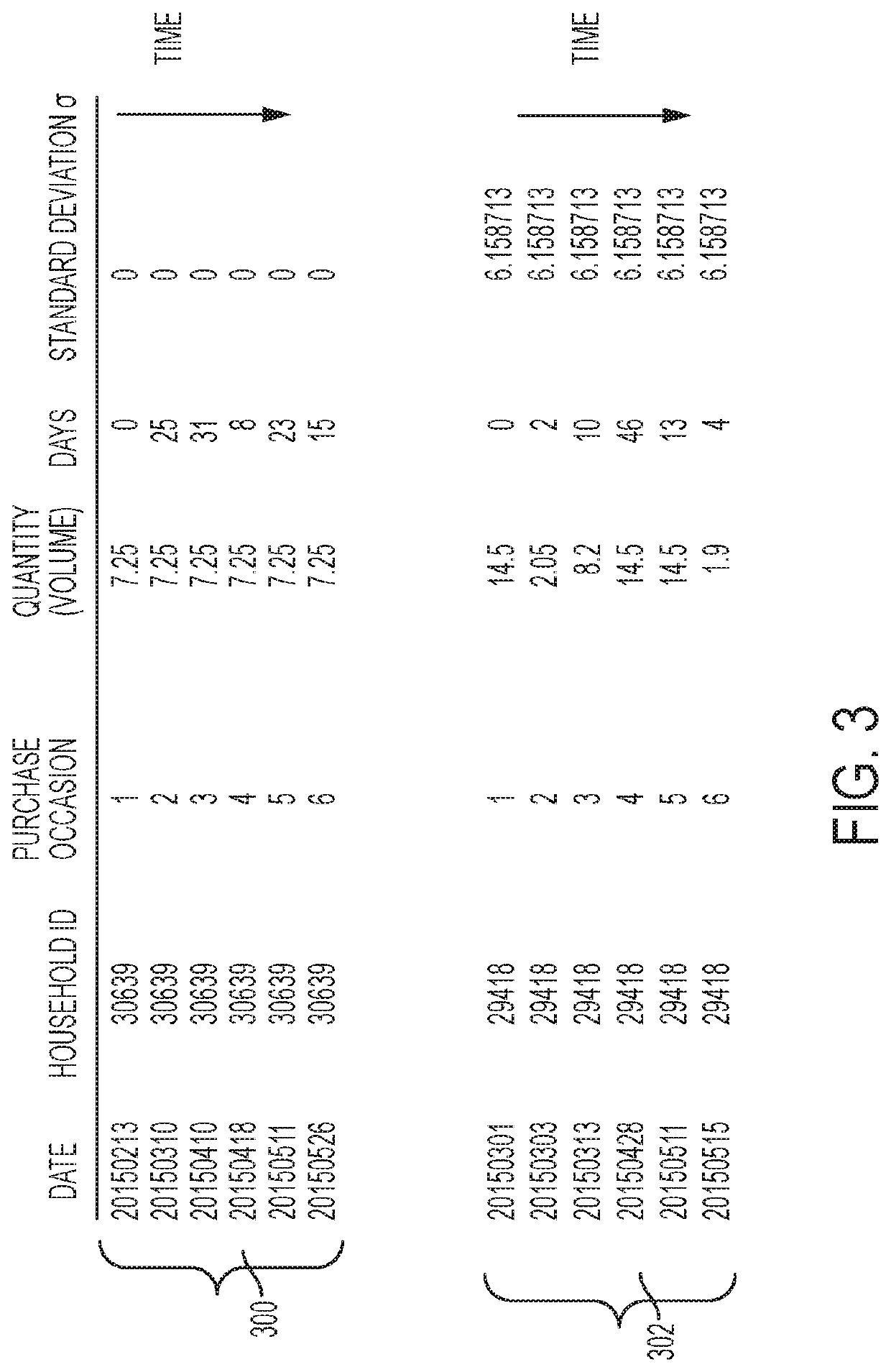 Method and system to account for timing and quantity purchased in attribution models in advertising