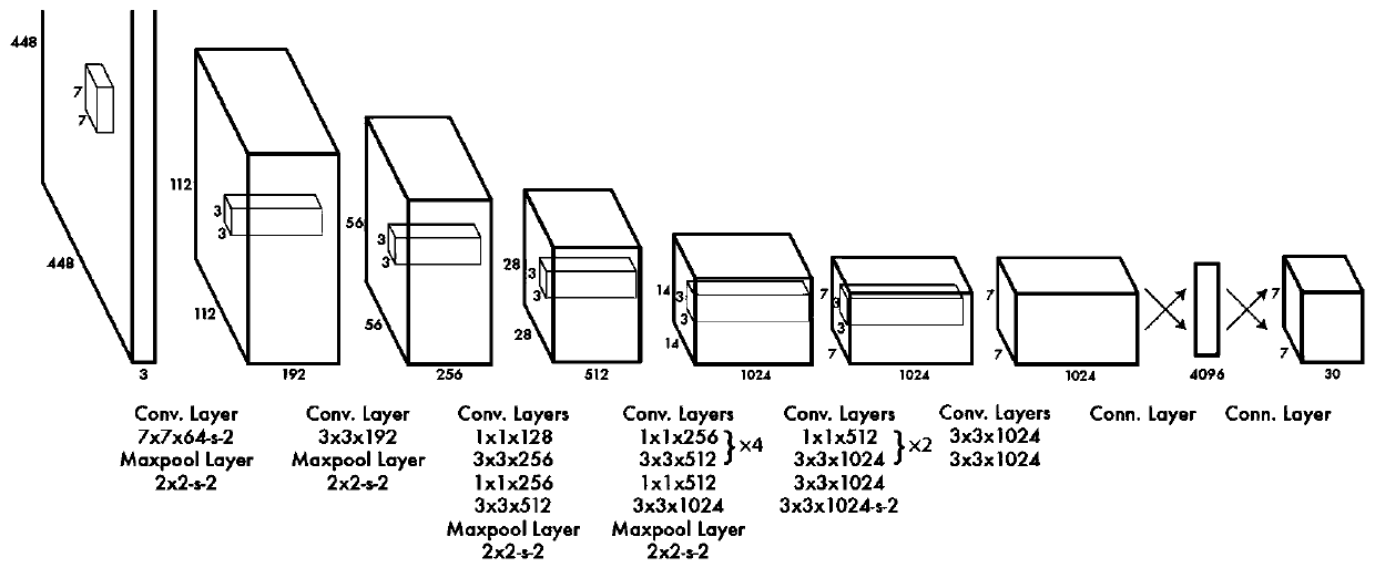 Method for realizing IAE MEM post-processing picture identification and annotation based on deep migration