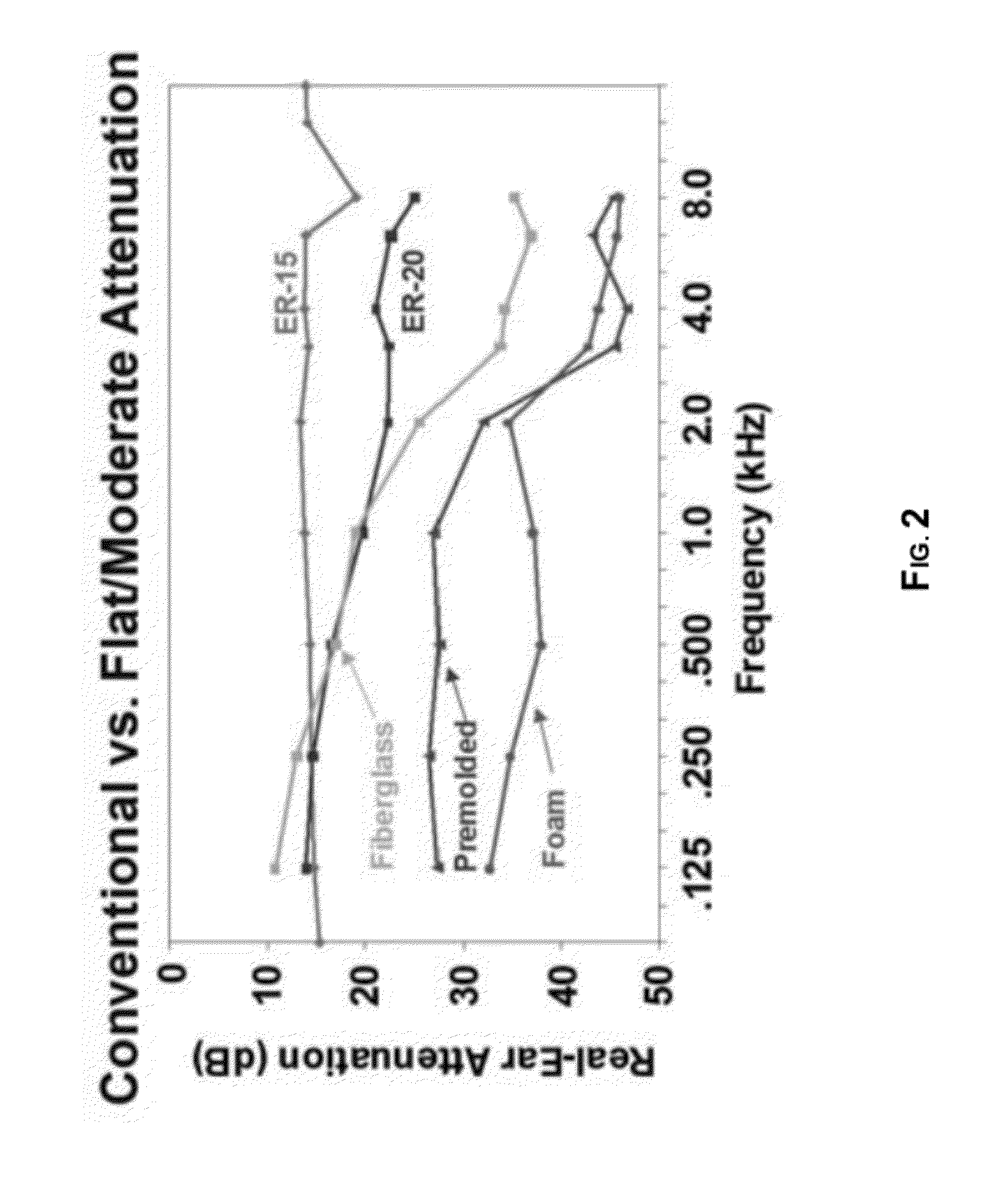 Method and structure for achieving spectrum-tunable and uniform attenuation