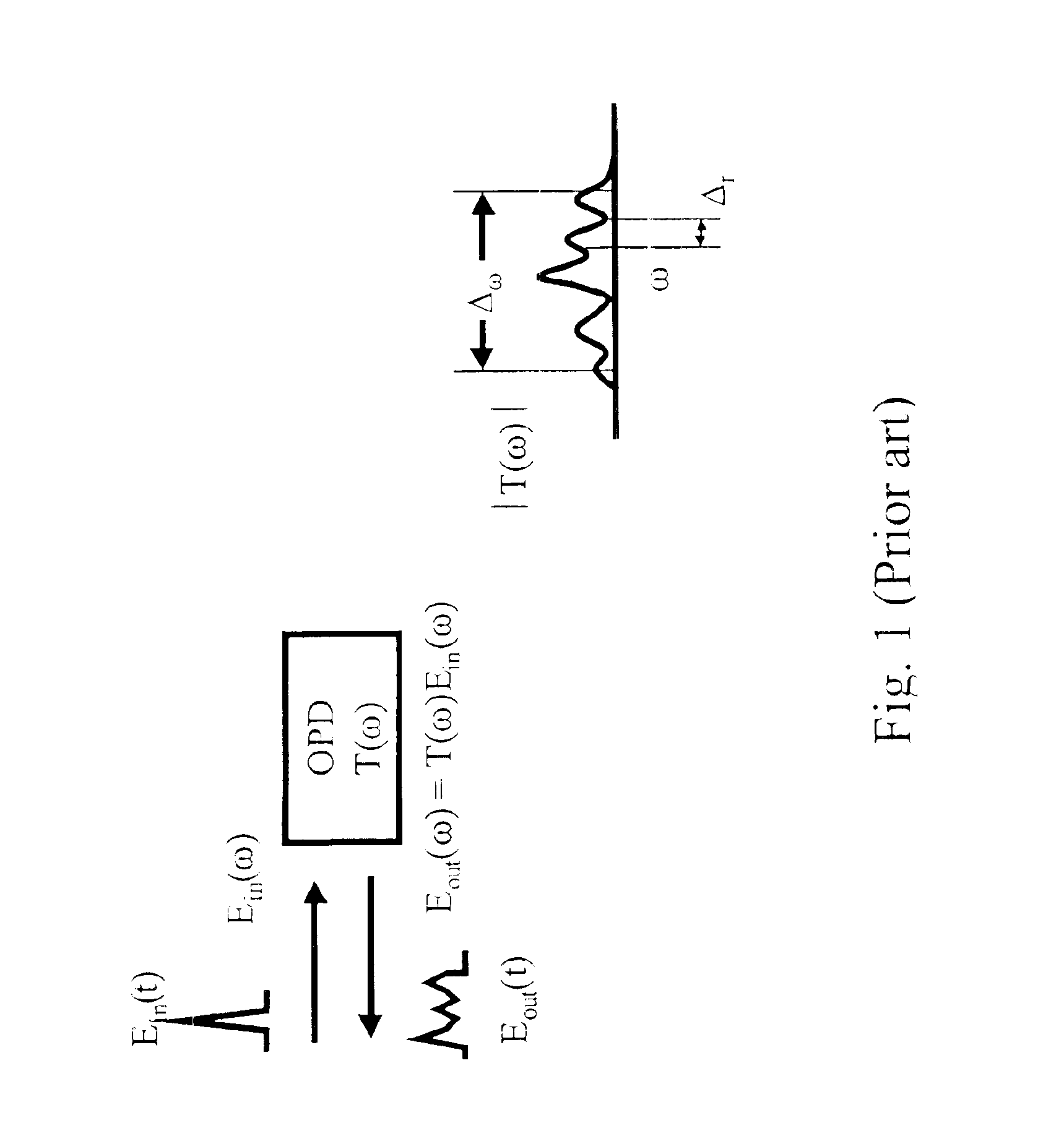 Method for forming a holographic spectral filter