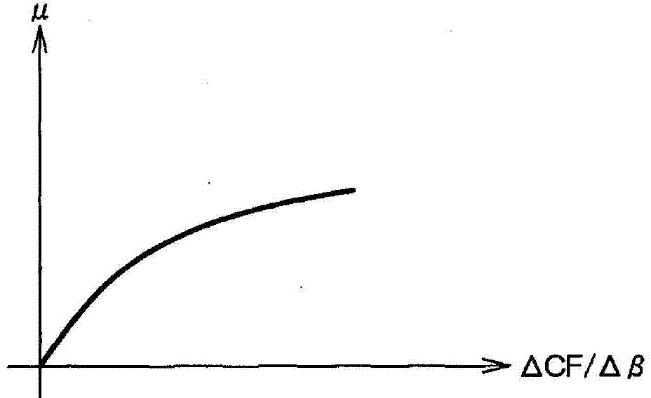 Road friction coefficient estimating unit and road friction coefficient estimating method