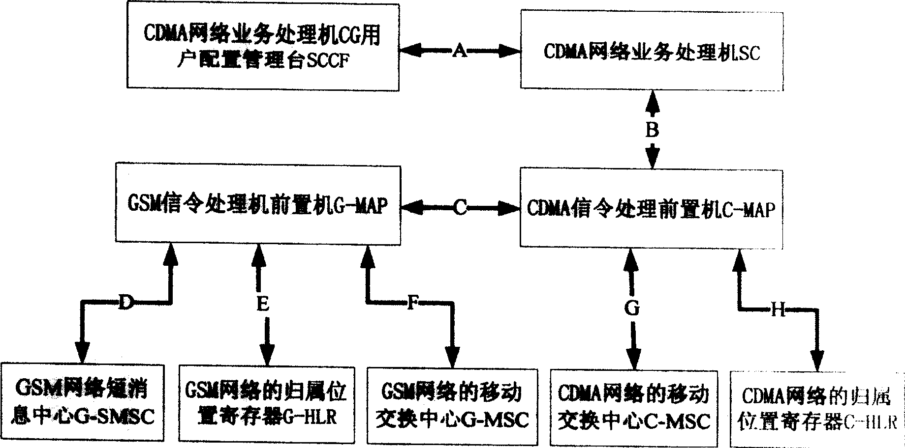 A gateway and method for SMS intercommunication between the CDMA and GSM