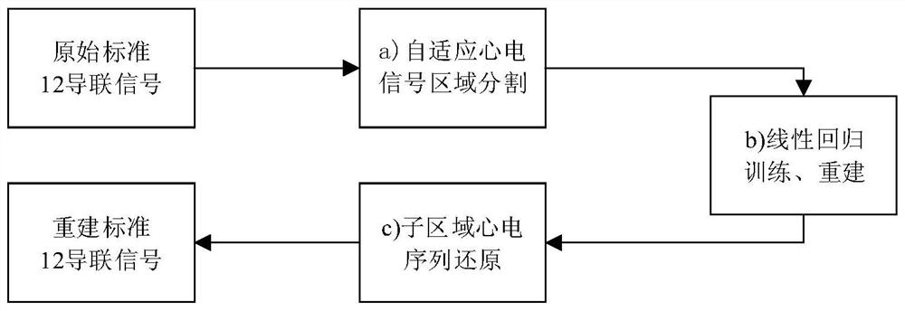 A Standard 12-Lead ECG Segmented Linear Reconstruction Method Based on Adaptive ECG Signal Region Segmentation