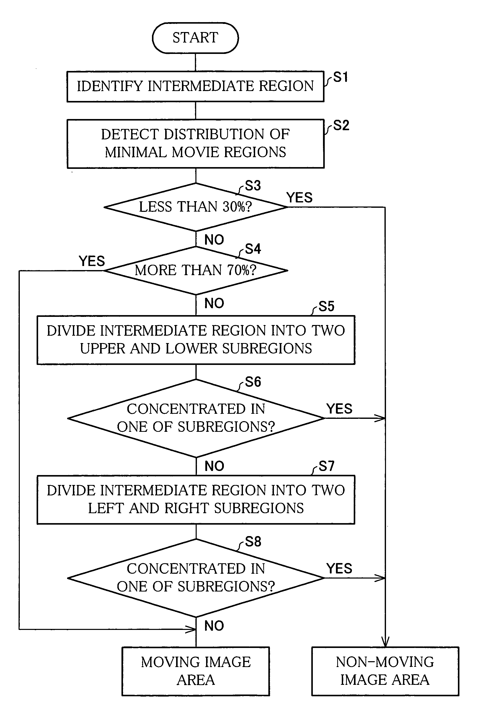 Driver device for liquid crystal display, computer program and storage medium, and liquid crystal display