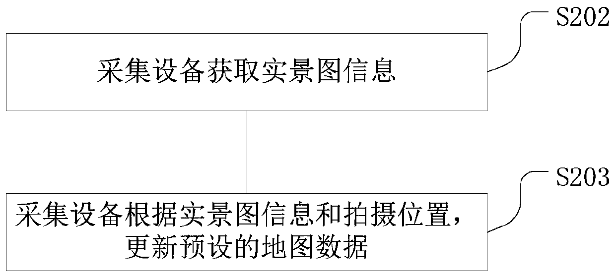 Map data processing method and device, acquisition equipment and storage medium