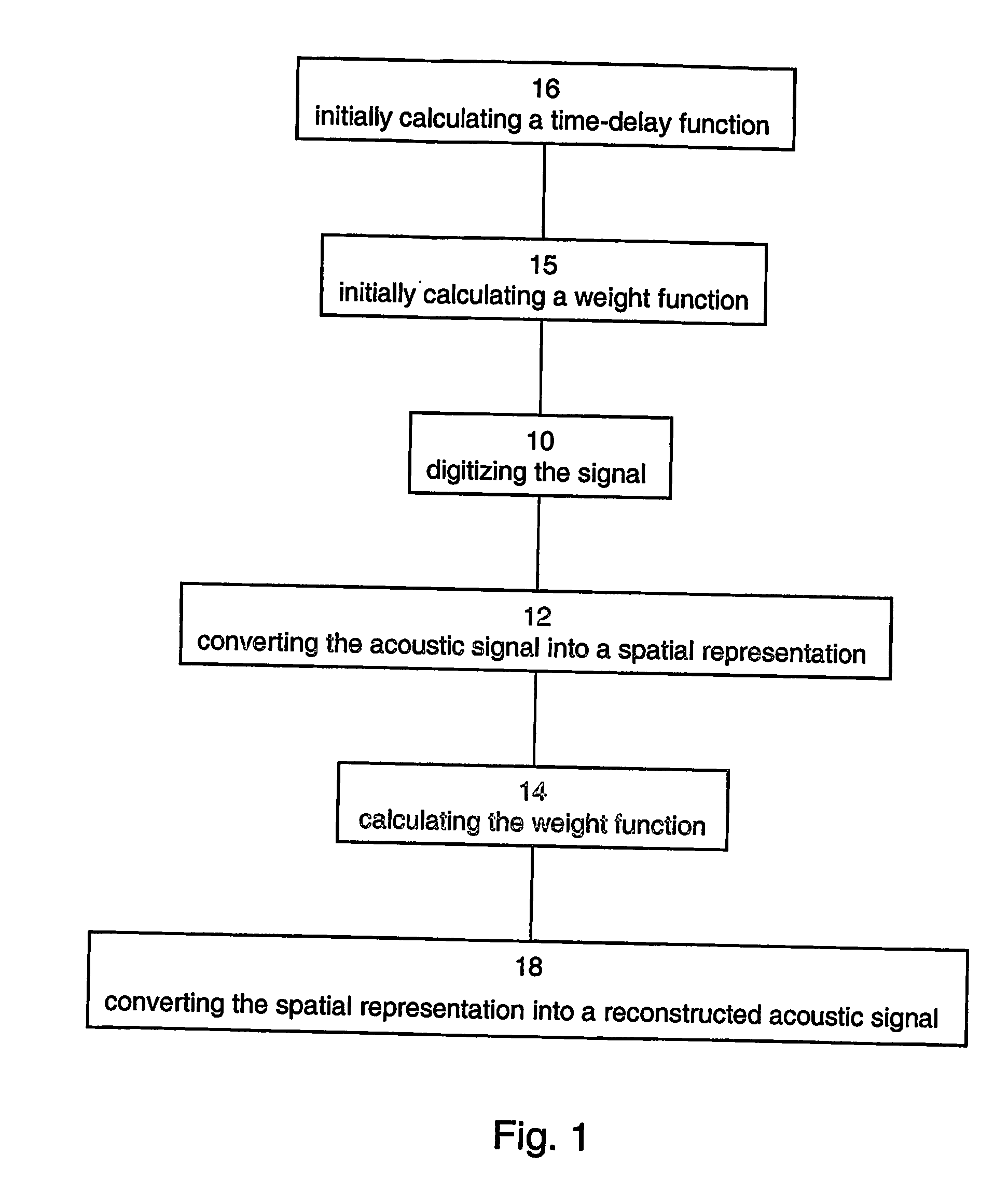 Method apparatus and system for processing acoustic signals