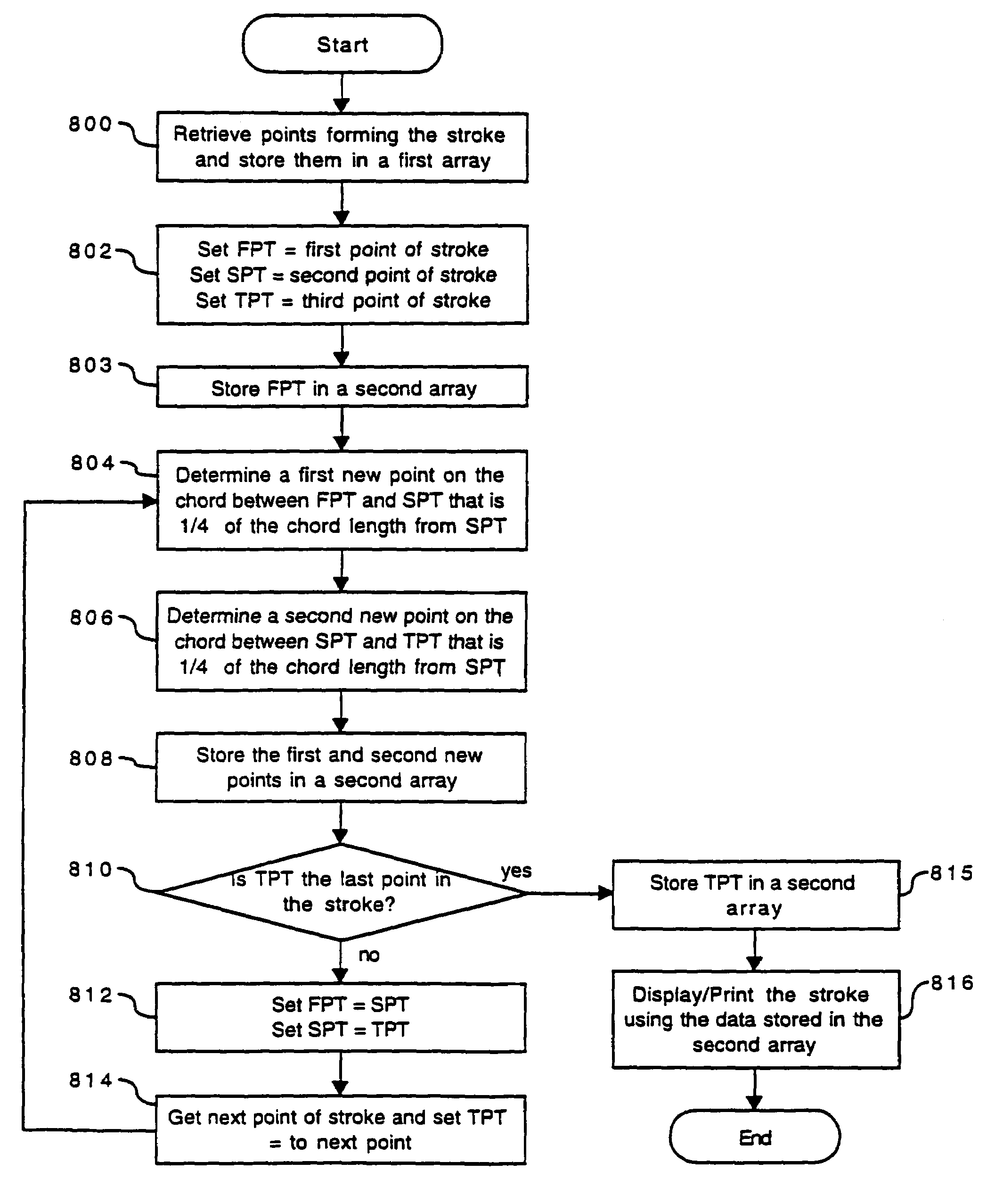 System and methods for spacing, storing and recognizing electronic representations of handwriting, printing and drawings
