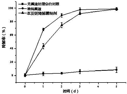 The application of silkworm excrement as a carrier of microorganisms