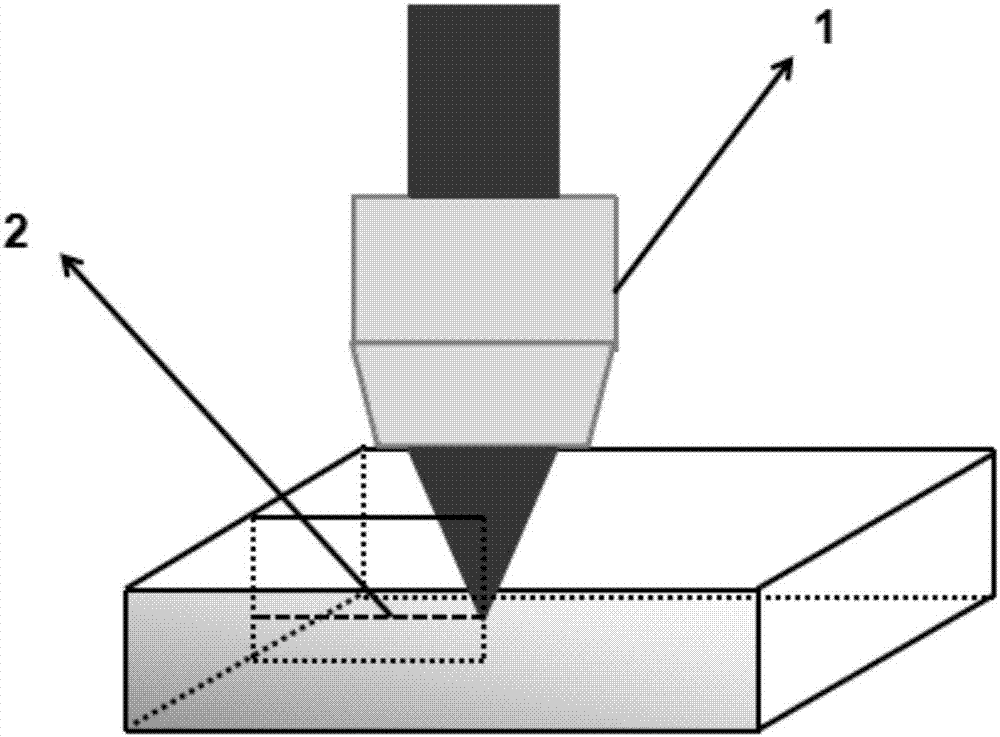 Method for cutting glass by using femtosecond laser