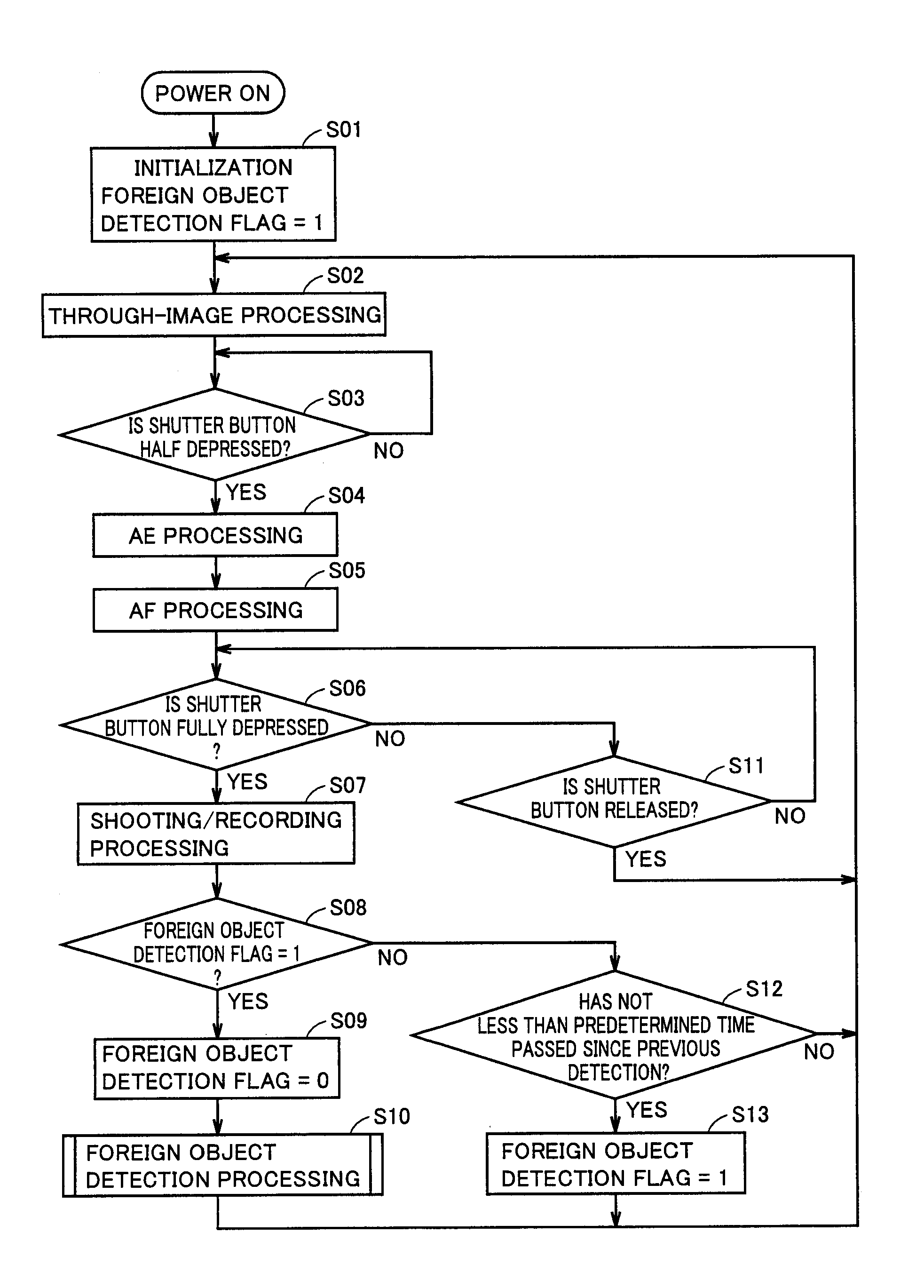 Imaging apparatus detecting foreign object adhering to lens