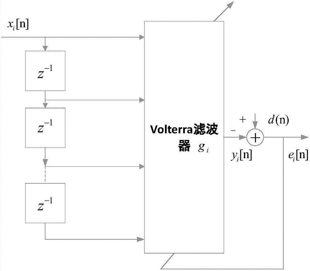 Microphone array channel mismatch calibration method based on Volterra filters