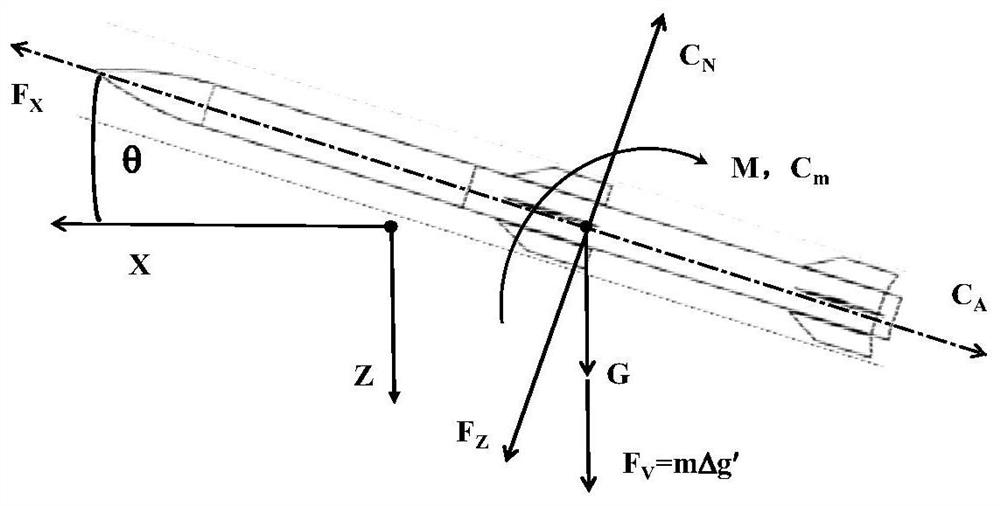 Experimental device for compensating insufficient vertical acceleration of light model method