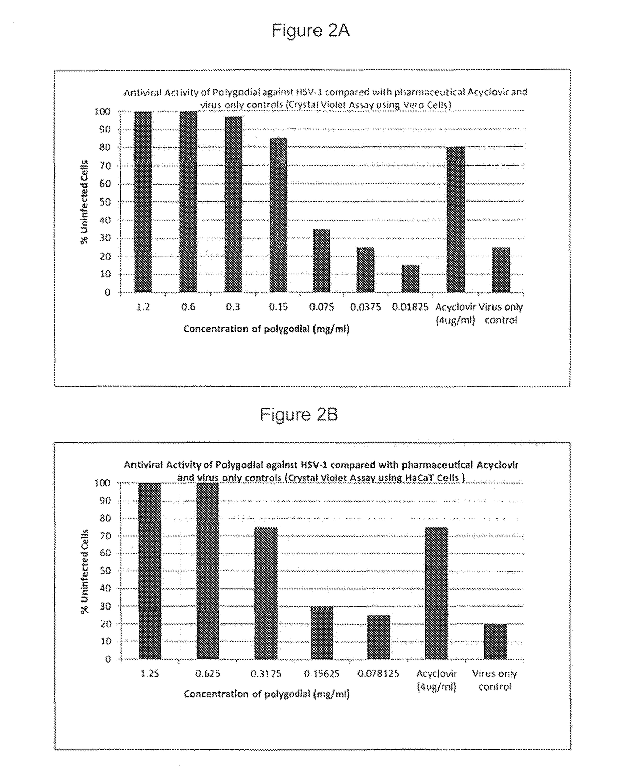 Anti-Viral Compound and Composition