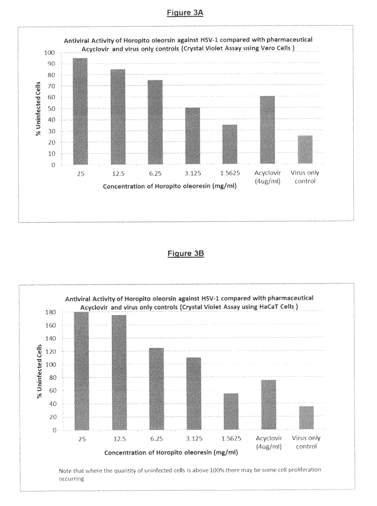 Anti-Viral Compound and Composition