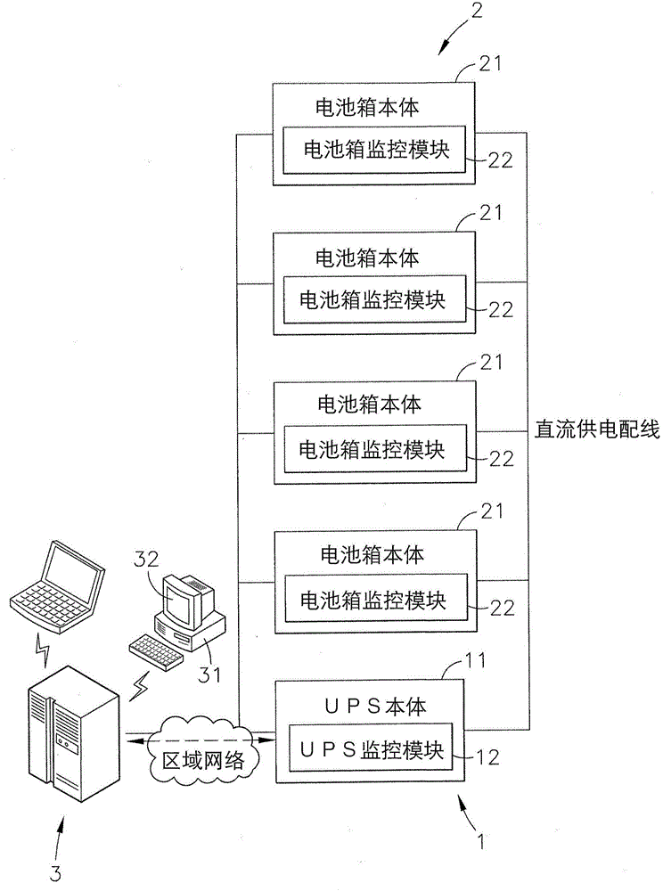 UPS device with network monitoring and external battery box information detection functions
