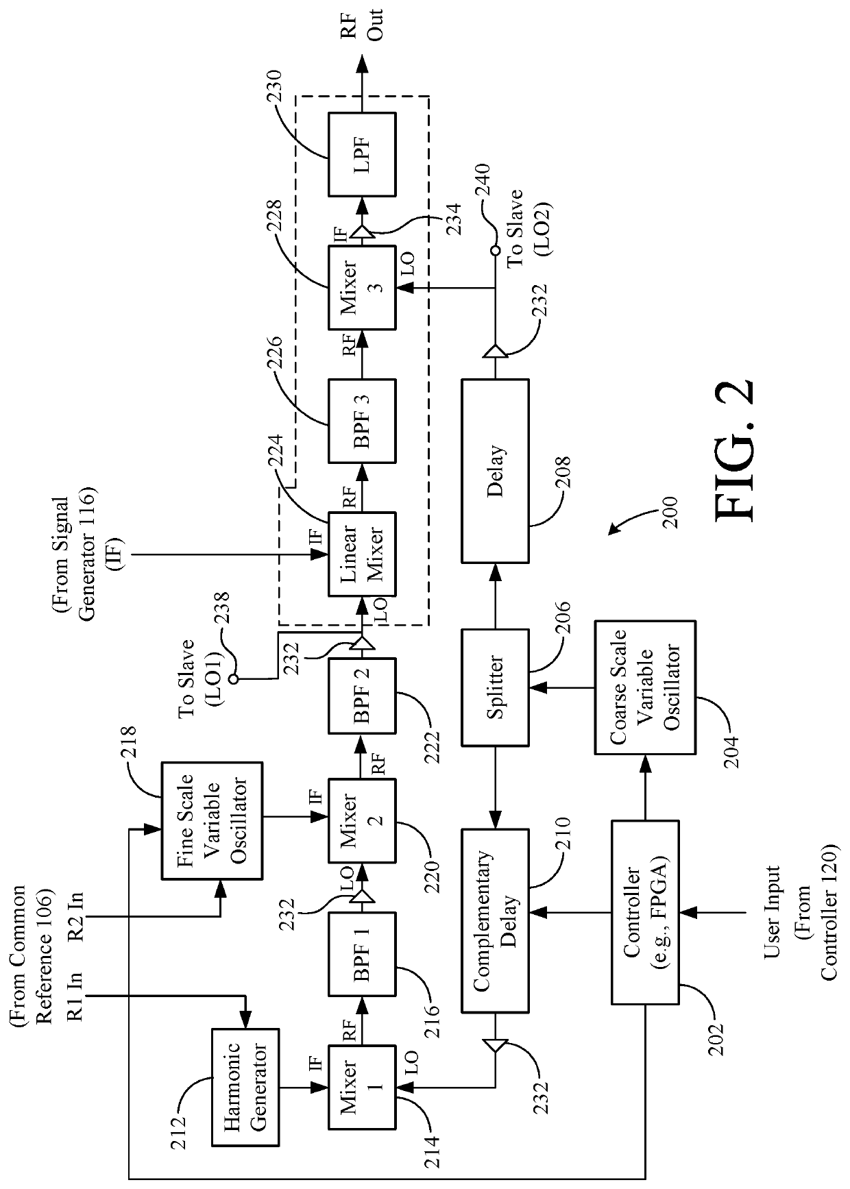 Precision microwave frequency synthesizer and receiver with delay balanced drift canceling loop