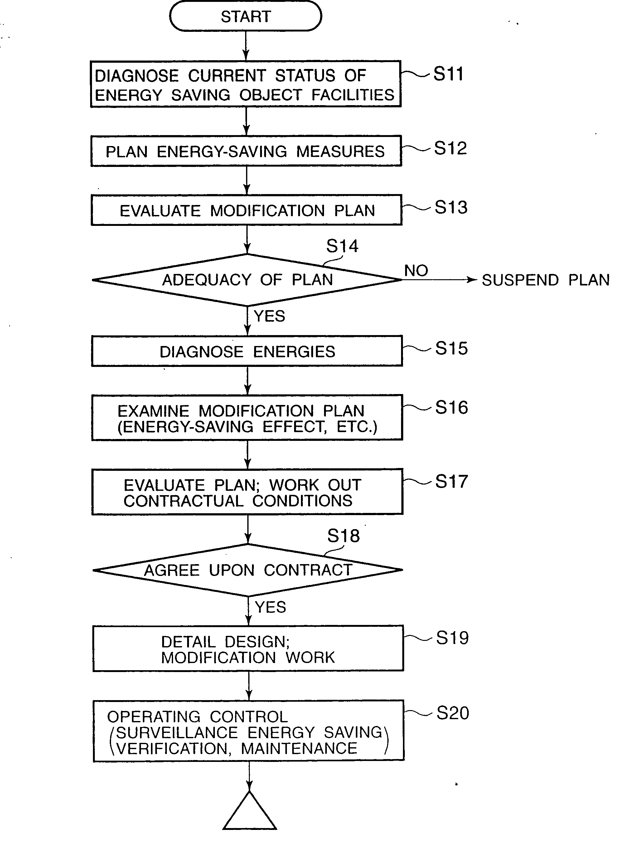 Energy service business method and system