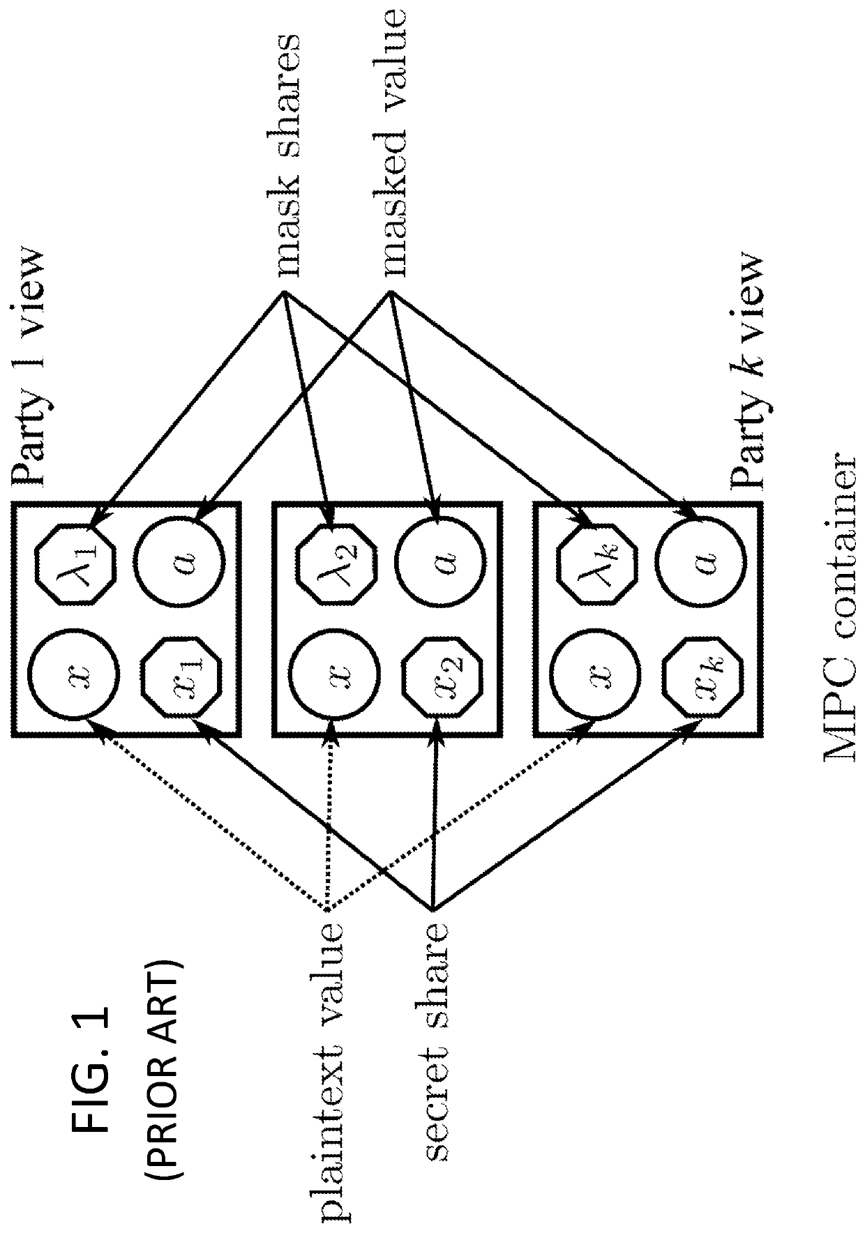 Arithmetic for secure multi-party computation with modular integers
