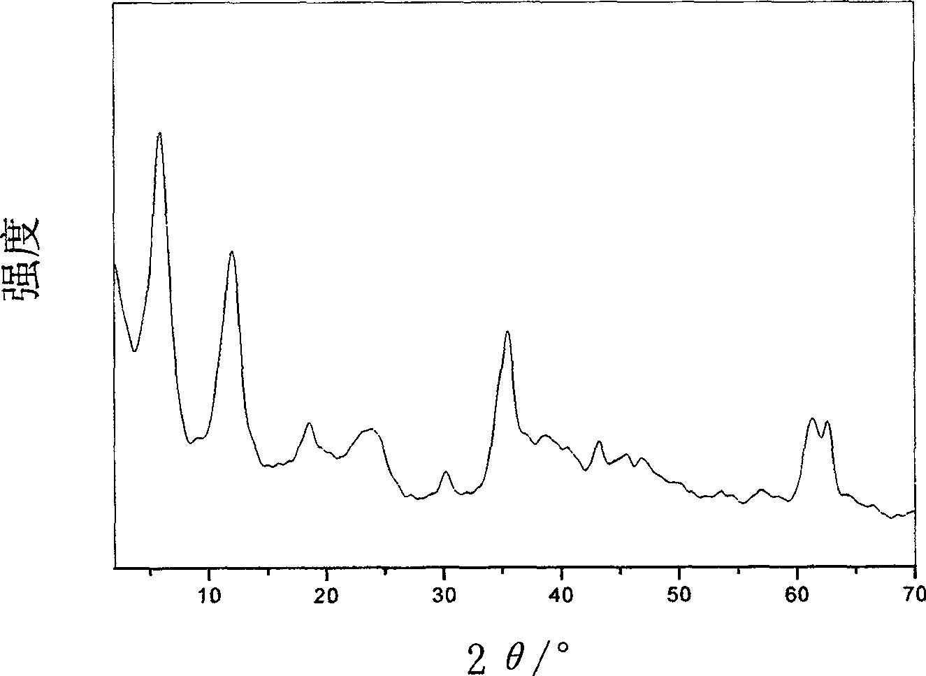 Magnetic target slow-release catopril and its preparing method