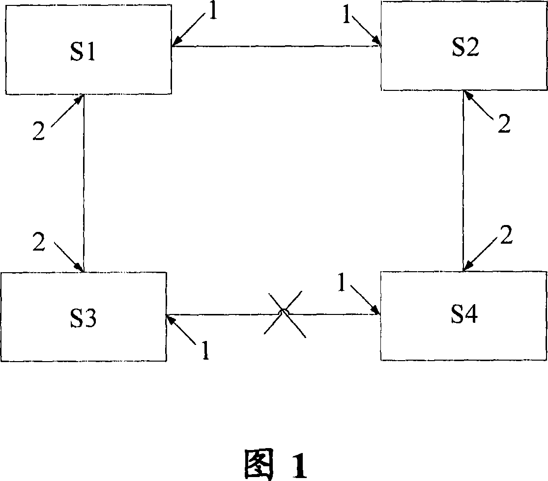 Processing method for loop network protection