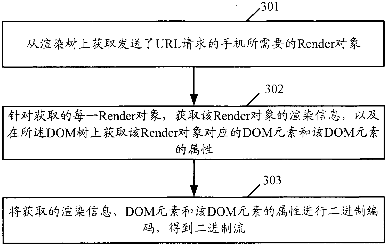 Method, device and system for realizing webpage rendering by server side