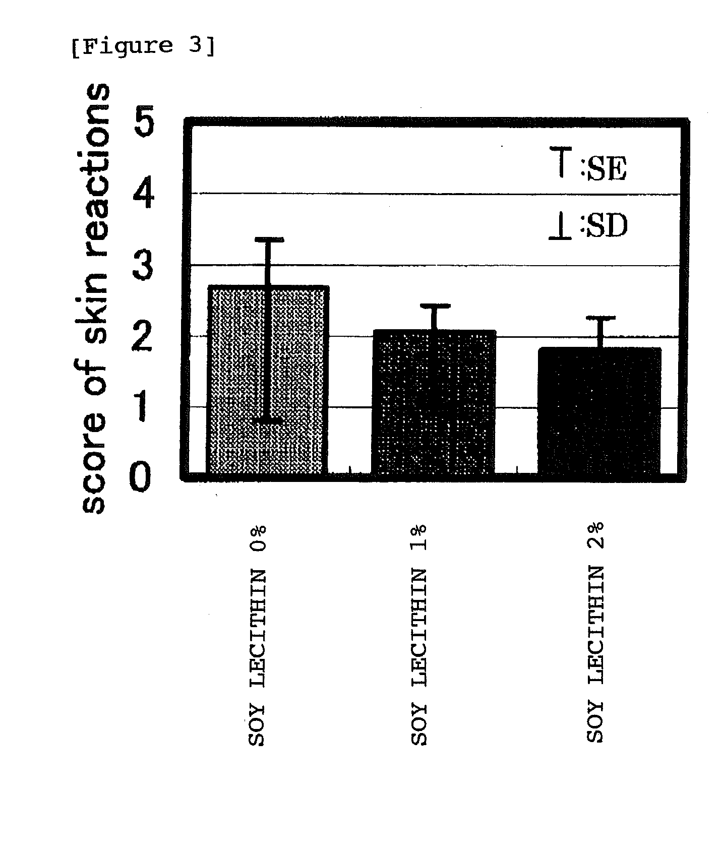 Medicine for External Application Containing Anti-Inflammatory Agent and Soy Lecithin
