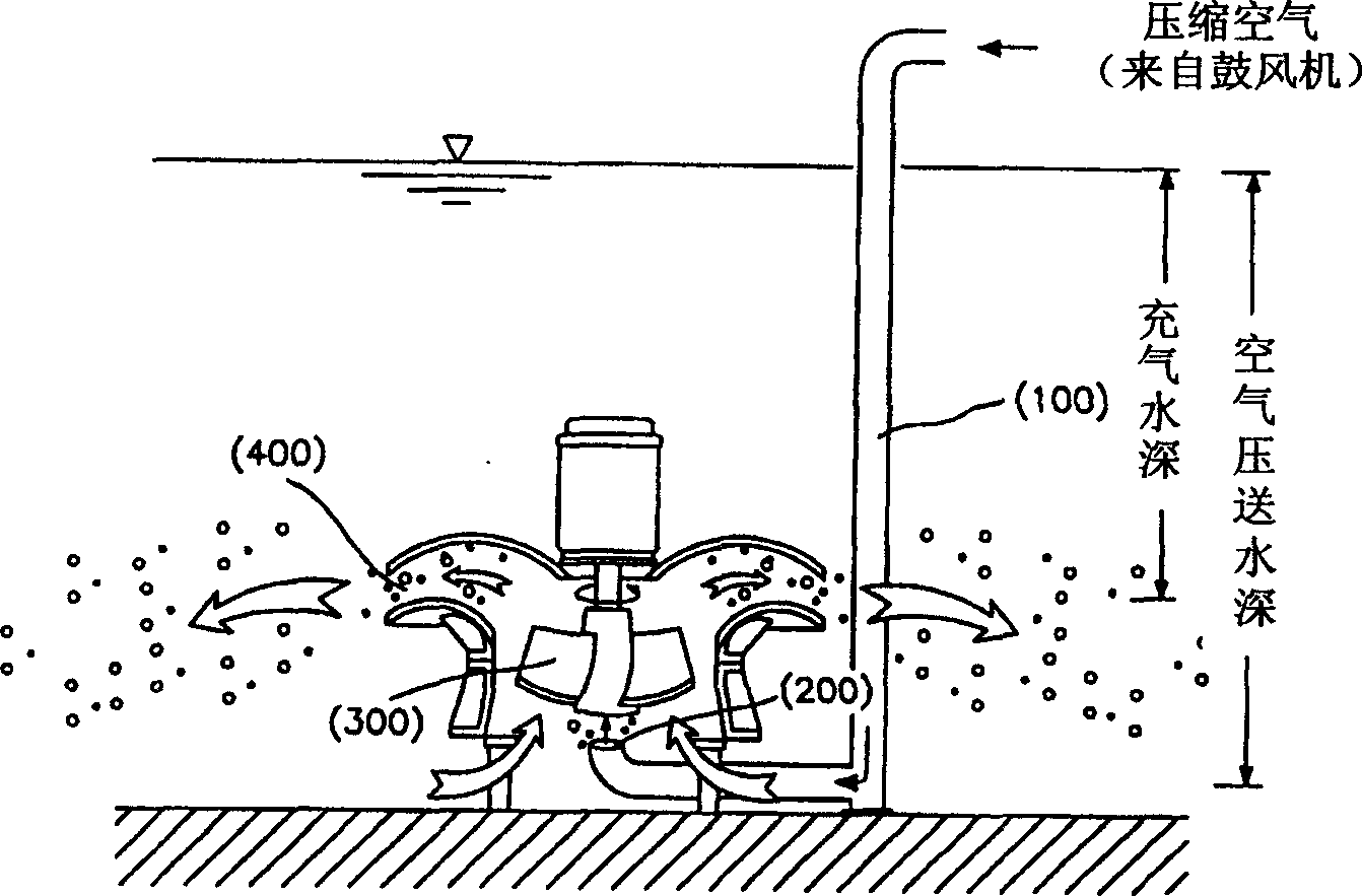 Submerged aerator with multi-step mixing and separation function