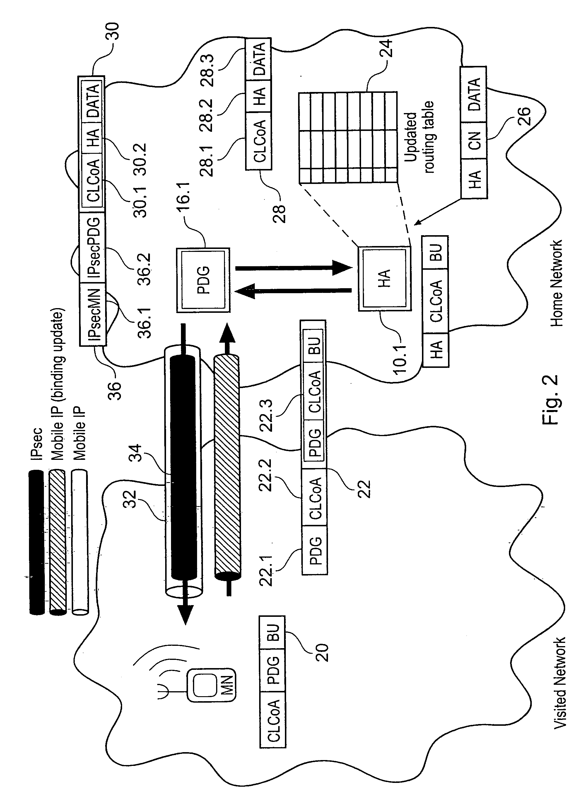 Telecommunications System and Method
