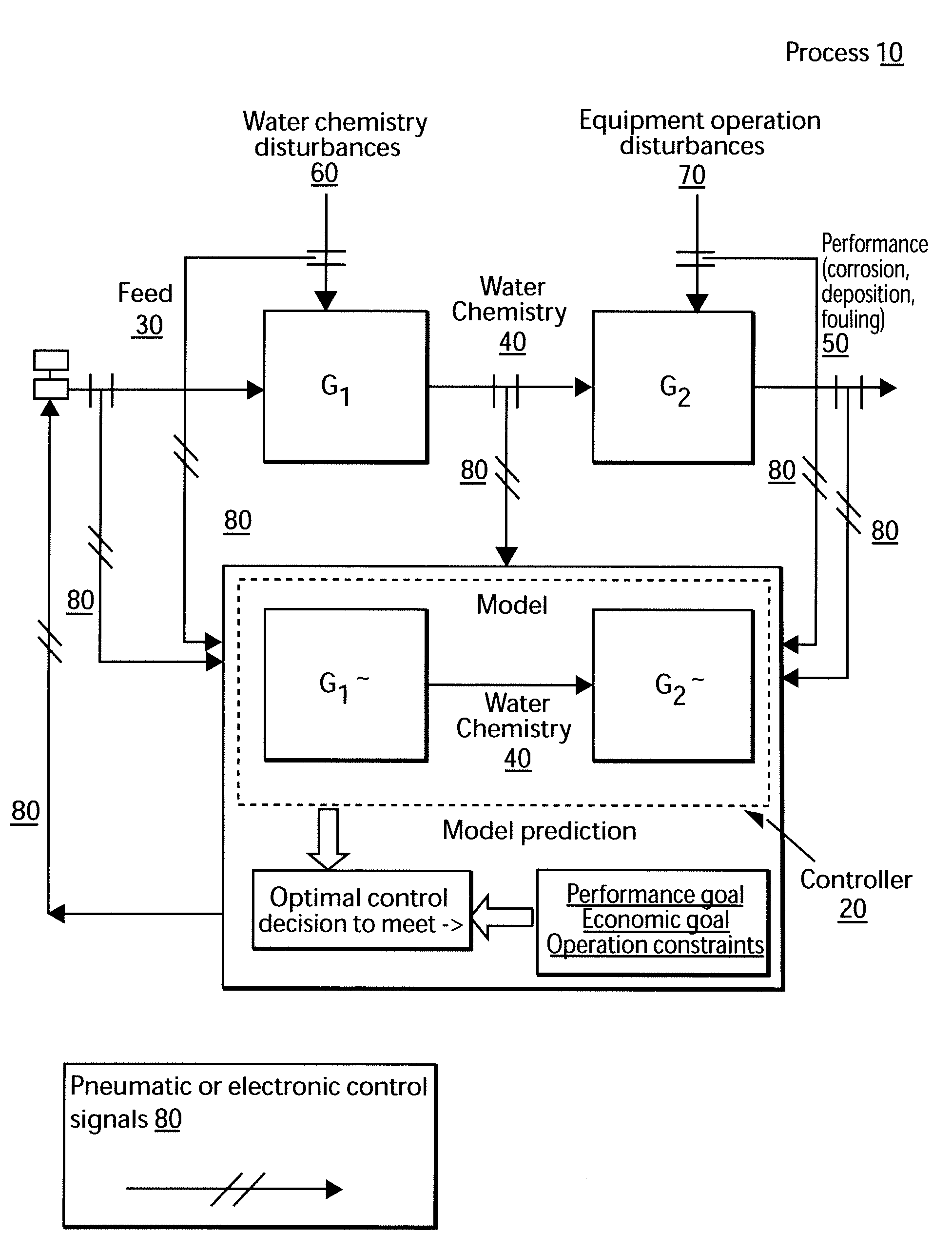 Control system for monitoring localized corrosion in an industrial water system